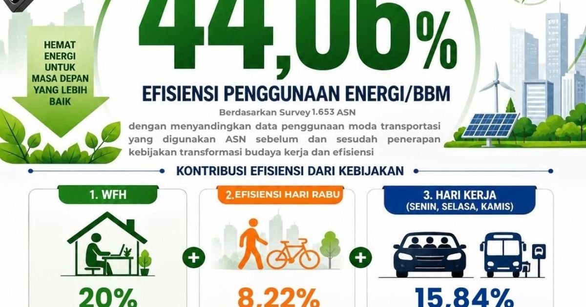 Pemerintah Kabupaten (Pemkab) Bogor mencatatkan pencapaian signifikan dalam efisiensi penggunaan energi dan Bahan Bakar Minyak (BBM) di lingkungan birokrasi/Foto: Diskominfo
