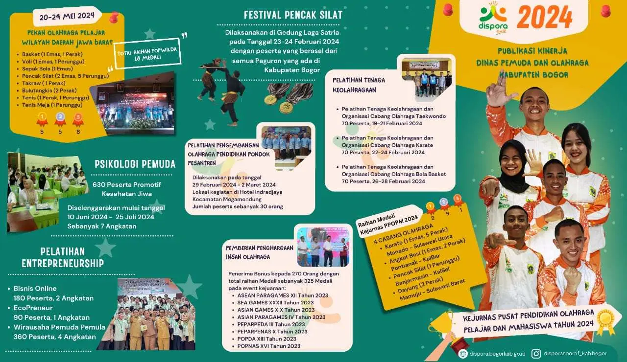 Publikasi Kinerja Dinas Pemuda dan Olahraga Kabupaten Bogor Tahun Anggaran 2024